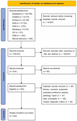 Evidence from a meta-analysis and systematic review reveals the global prevalence of mild cognitive impairment